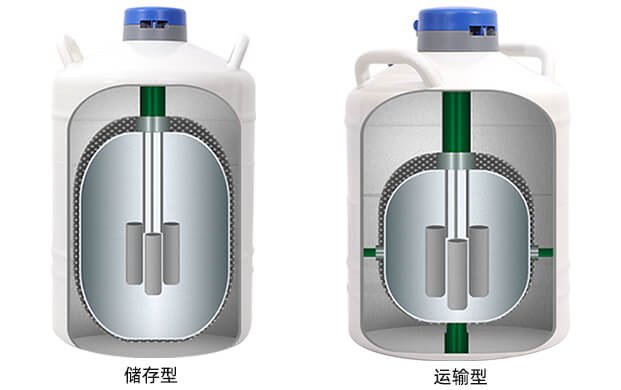 低溫液氮罐結(jié)構(gòu)示意